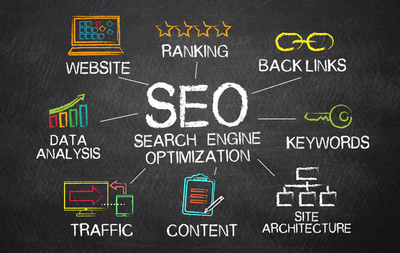 SEO Service